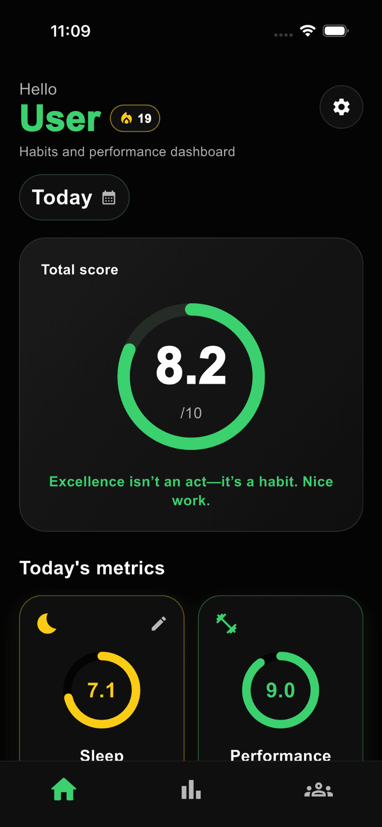 Cresco global performance score dashboard