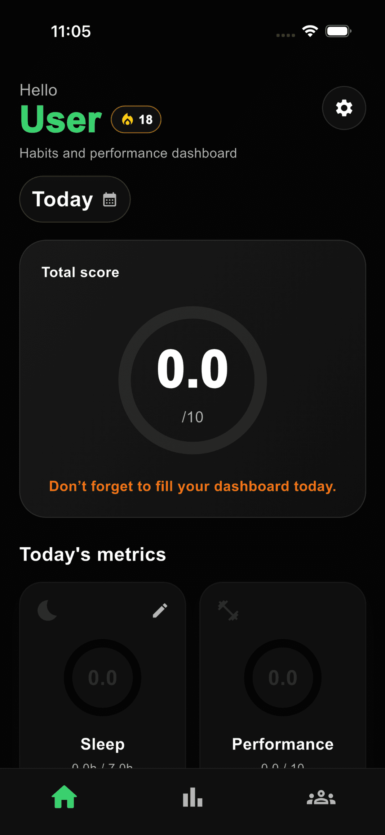 Cresco dashboard showing daily performance score and tracked metrics