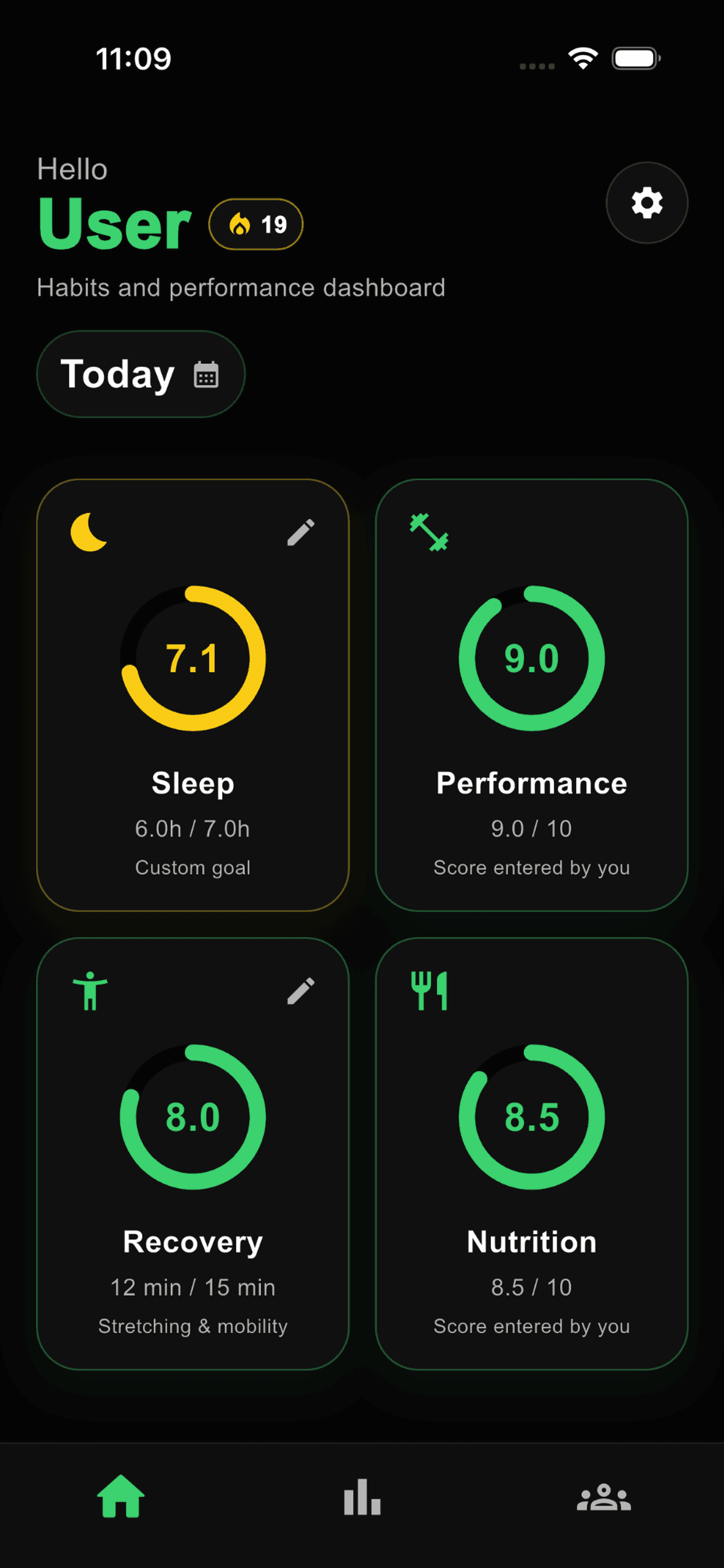 Cresco daily metrics dashboard