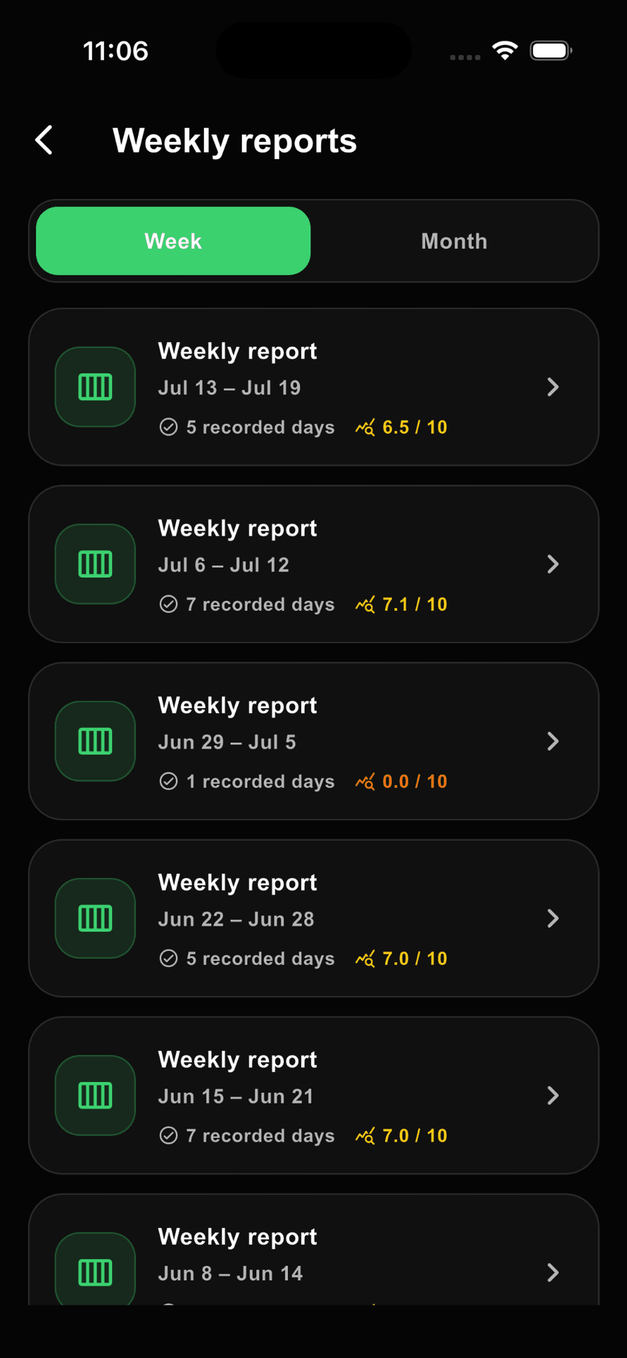 Cresco past weekly and monthly reports